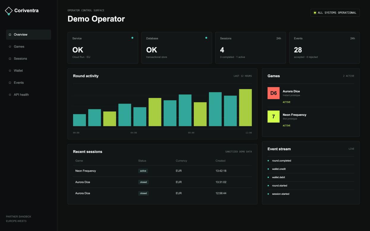 Coriventra operator control surface showing games, sessions and wallet events